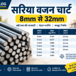 सरिया वजन चार्ट 2026: 8mm से 32mm TMT बार का वजन प्रति मीटर और प्रति पीस